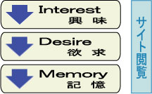interets�����@�@�T�C�g�{��